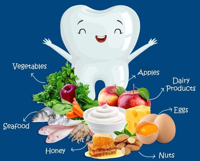 Tooth Friendly Diet